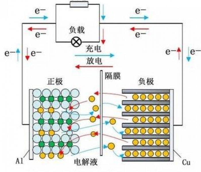 磷酸铁锂电池电解液（凯发天生赢家一触即发首页,凯发国际天生赢家,凯发官网首页及储能）