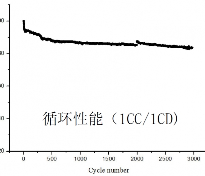 高压凯发天生赢家一触即发首页,凯发国际天生赢家,凯发官网首页锂电池电解液